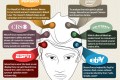 NeuroMarketing Clients NeuroMarketing Clients