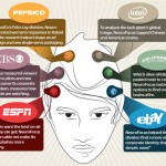 NeuroMarketing Clients